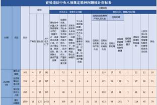 泰晤士：足总杯第3、4轮重赛将取消，联赛杯半决赛改为单回合